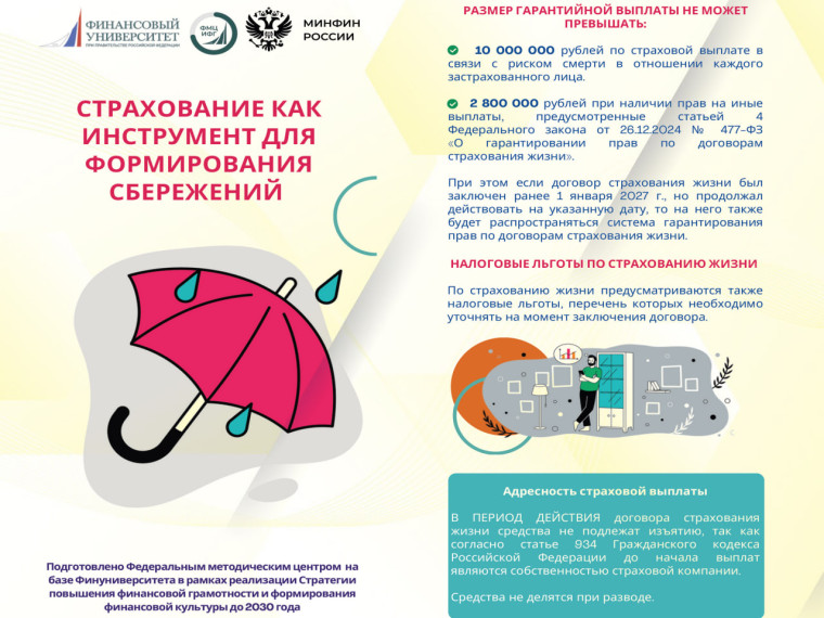 Страхование как инструмент формирования сбережений.